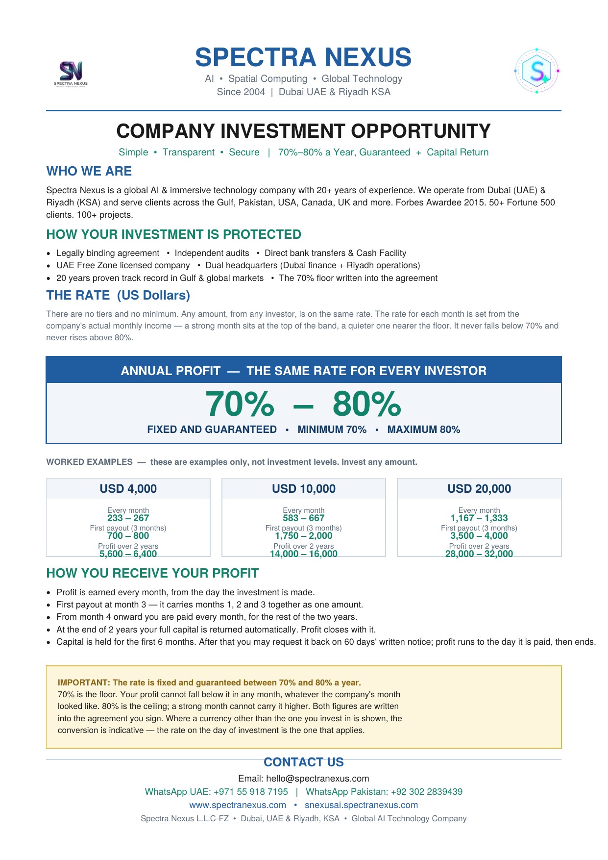 Investment Offer 2026 &mdash; USD