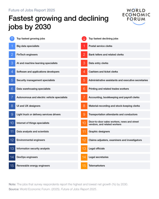 Automation reshaping the workforce